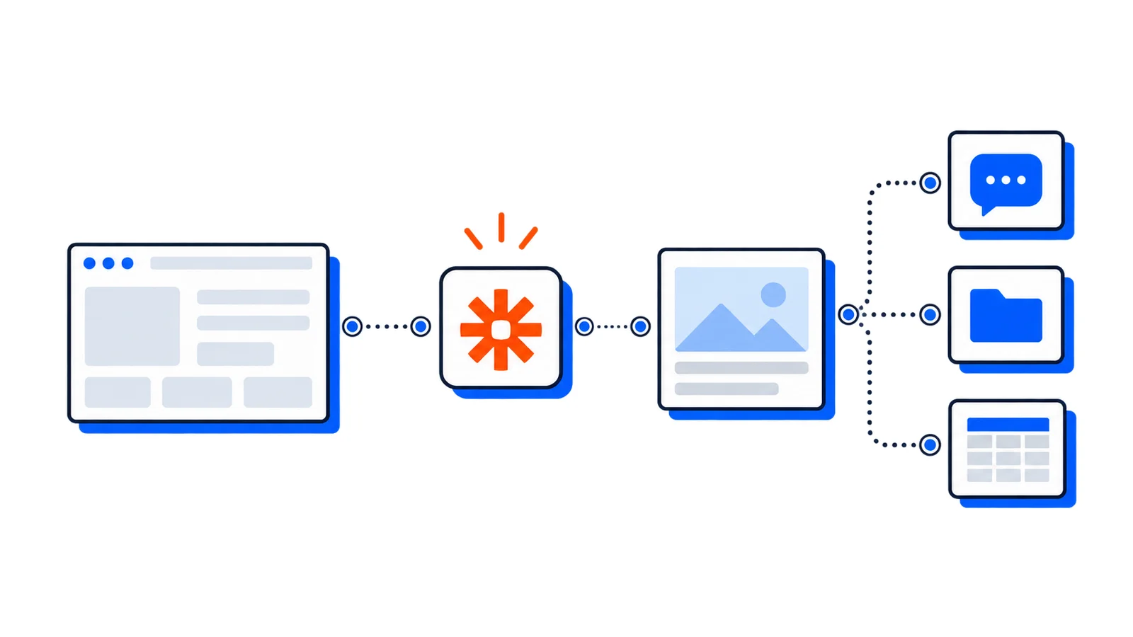 How to automate screenshots with Zapier