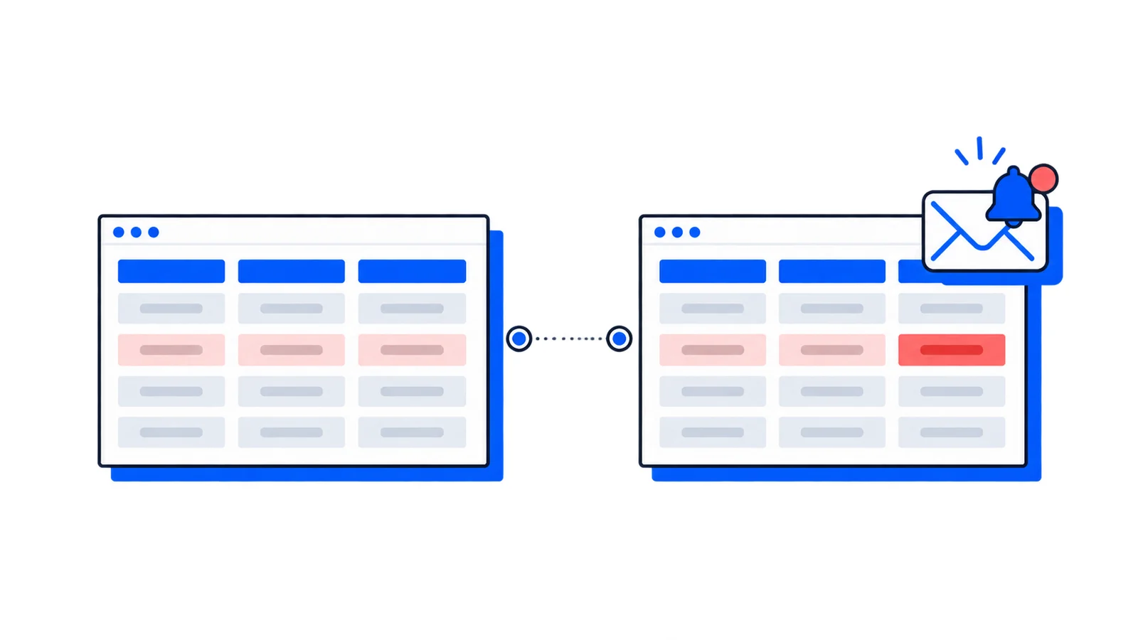 How to get alerted when a competitor changes their pricing page