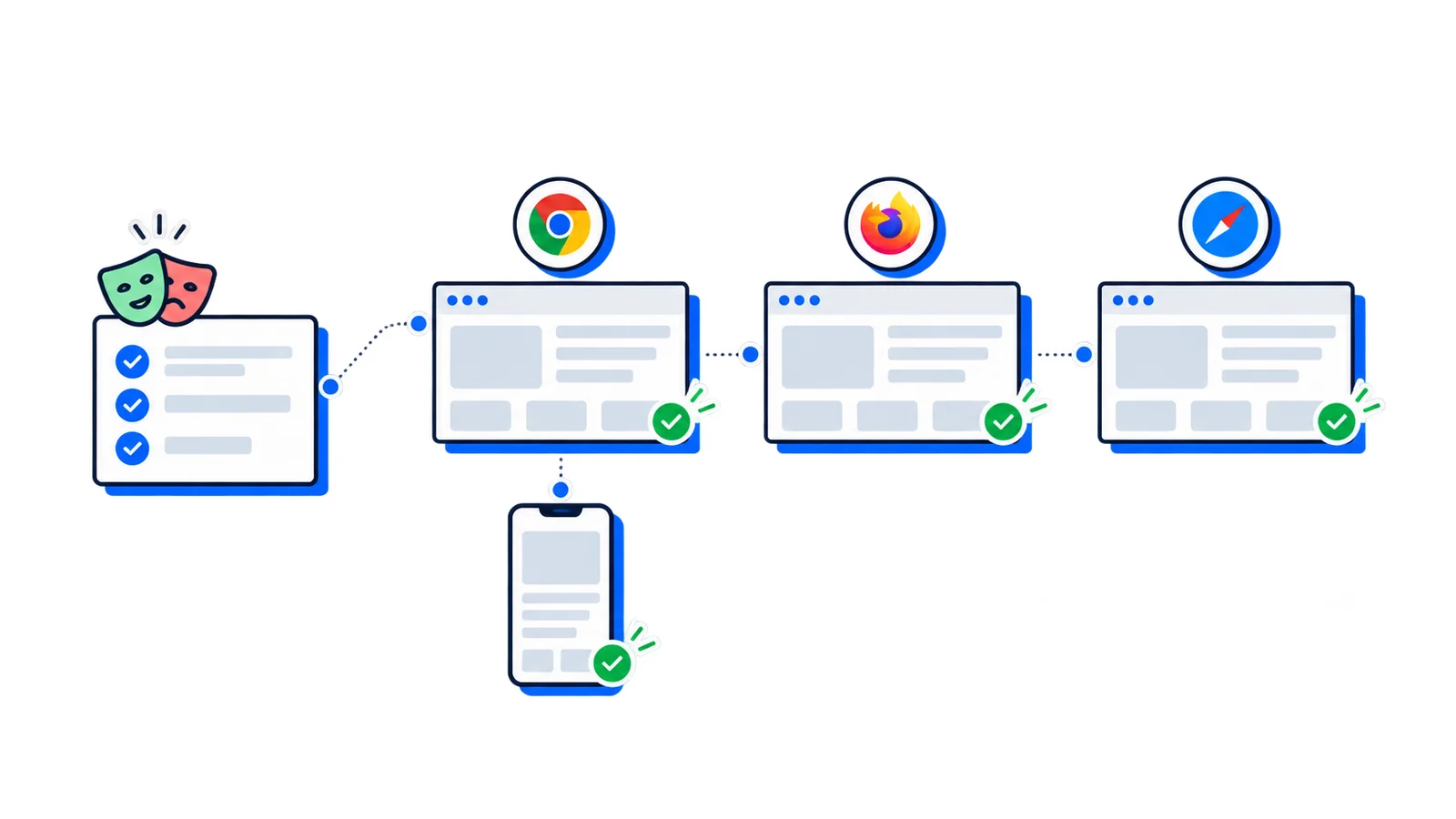 Playwright Cross-Browser Testing: A Practical Guide