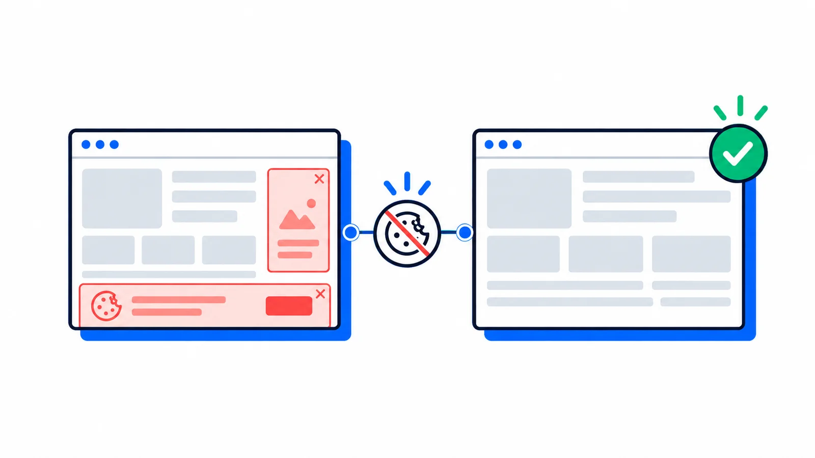 How to remove cookie banners and ads from website screenshots