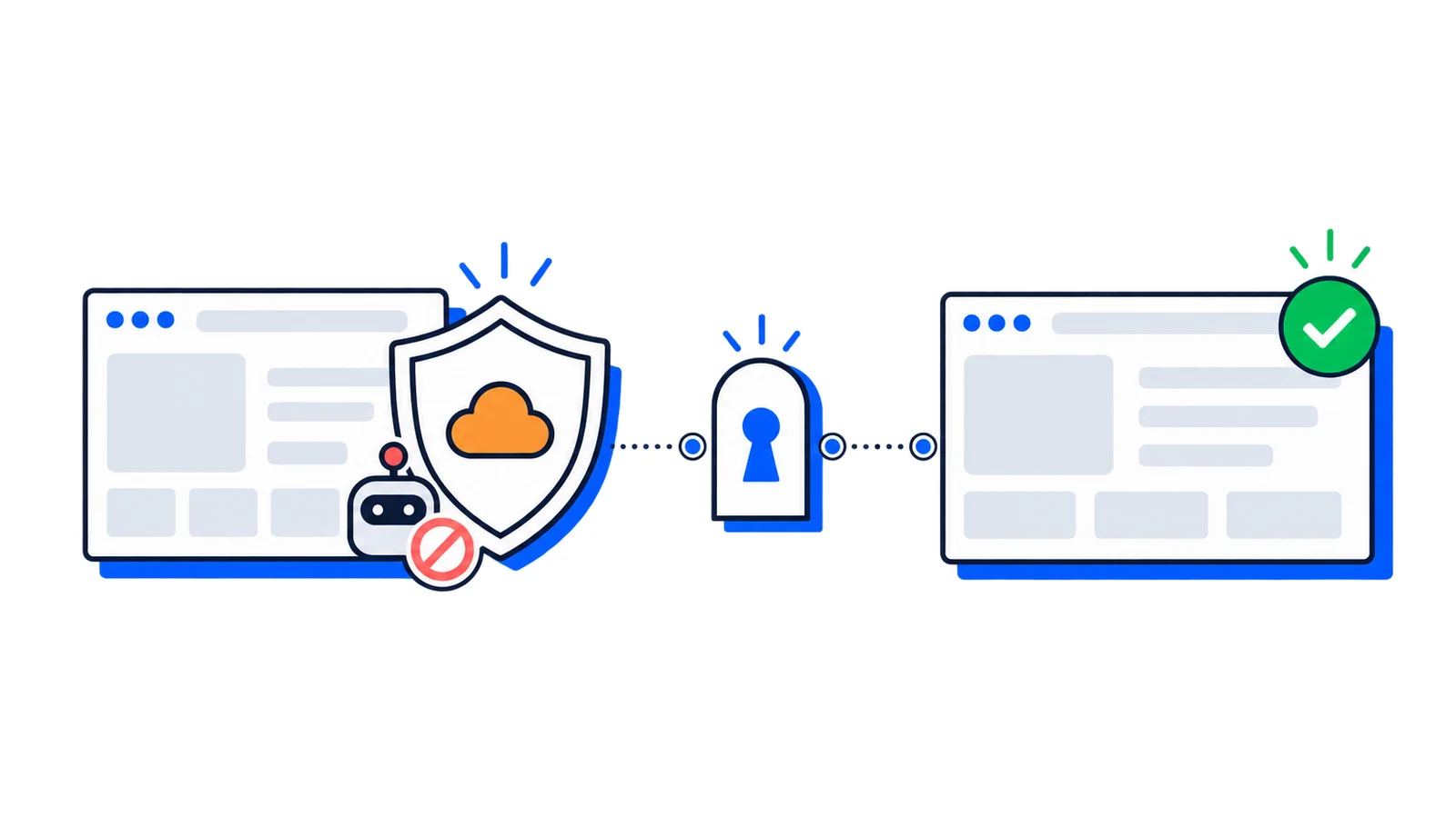 How to screenshot a website protected by Cloudflare