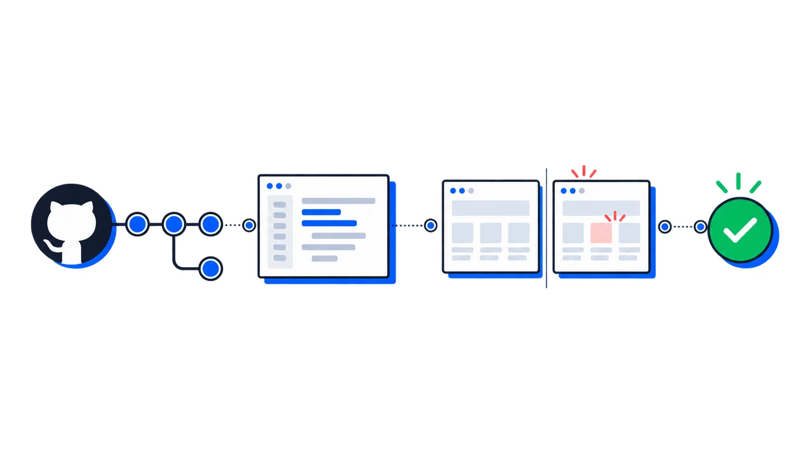 Screenshot testing with GitHub Actions